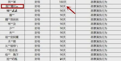 娱乐吃瓜演员名单表格,揭秘明星们的幕后故事