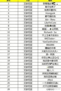 娱乐吃瓜演员名单表格,揭秘明星们的幕后故事